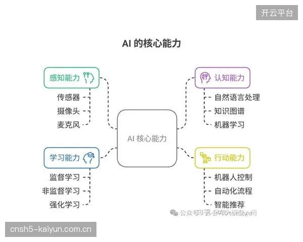 个人与小型团队将借助云和AI，在2028年前获得媲美传统电视台的赛事直播能力
